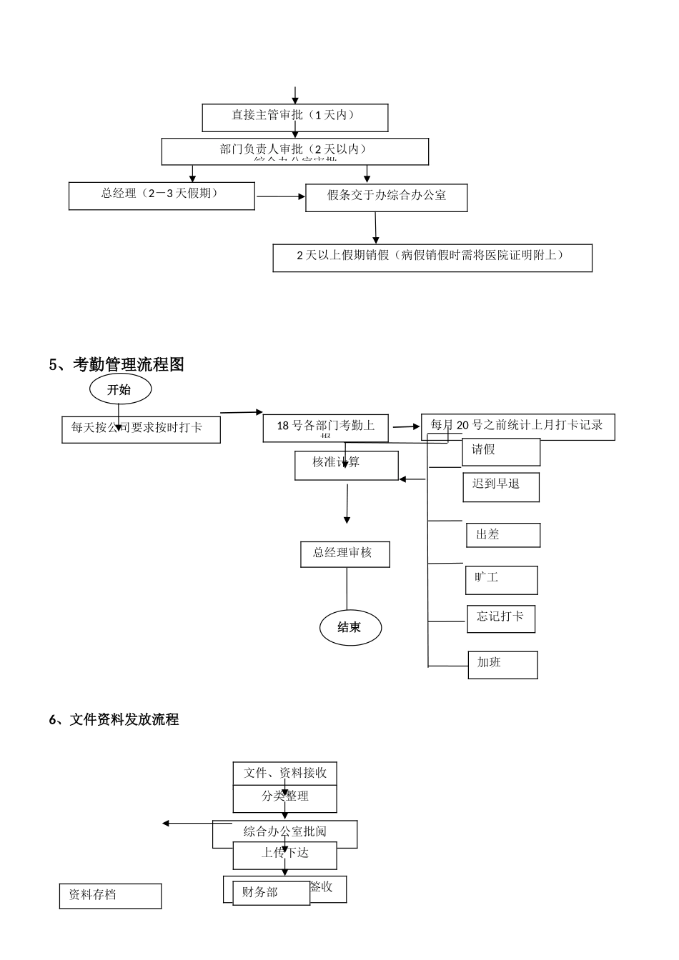 公司各部门工作流程图_第3页
