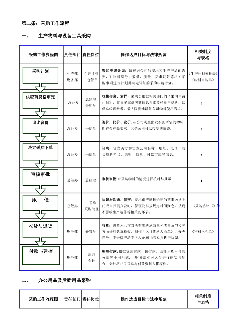 公司各部门工作流程图1_第2页