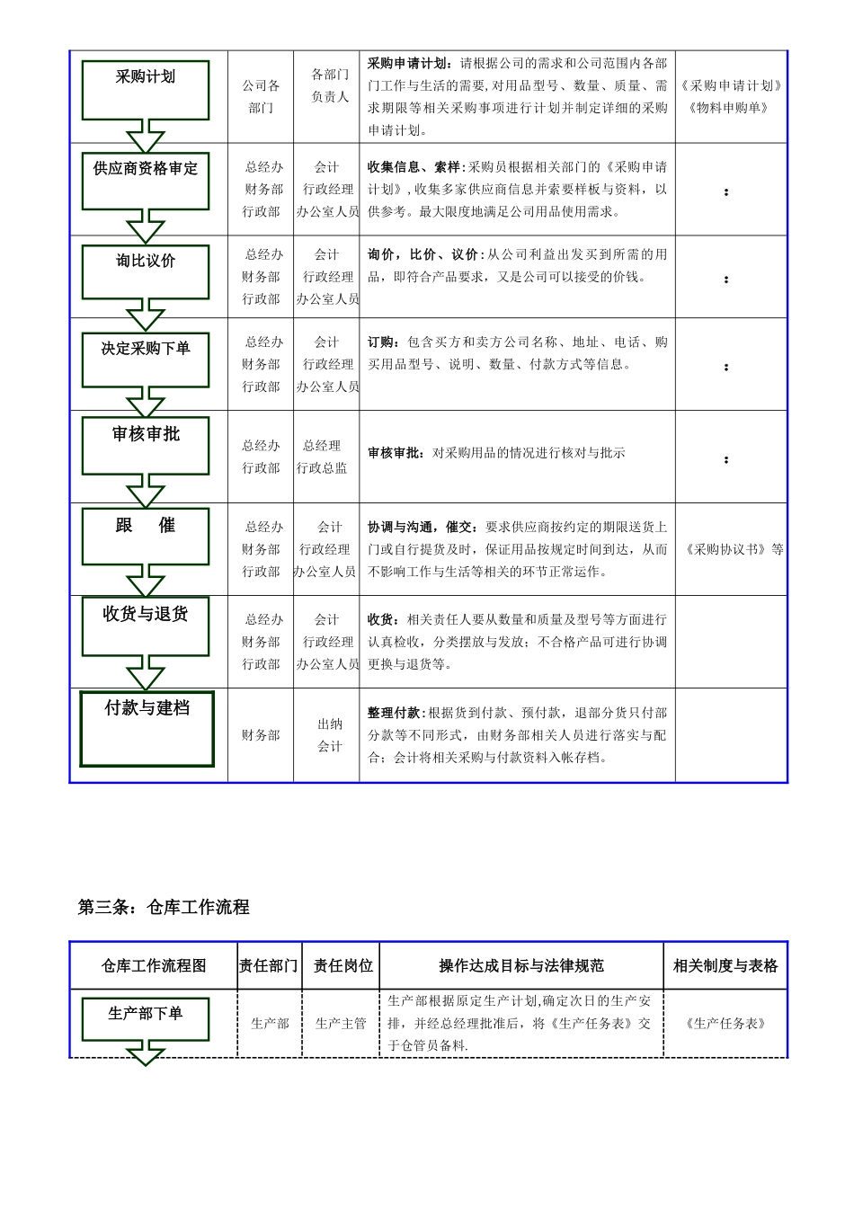 公司各部门工作流程图1_第3页