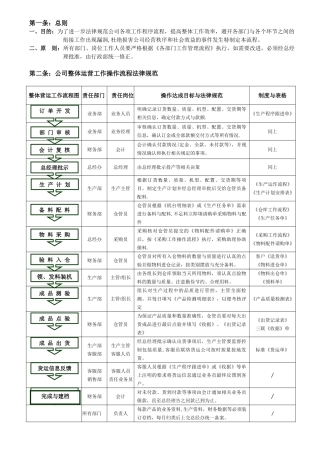 公司各部门工作流程图1