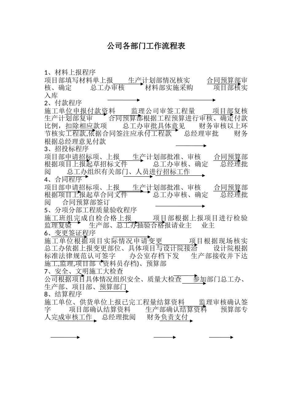 公司各部门工作流程表_第1页