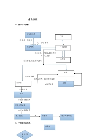公司各部门工作流程