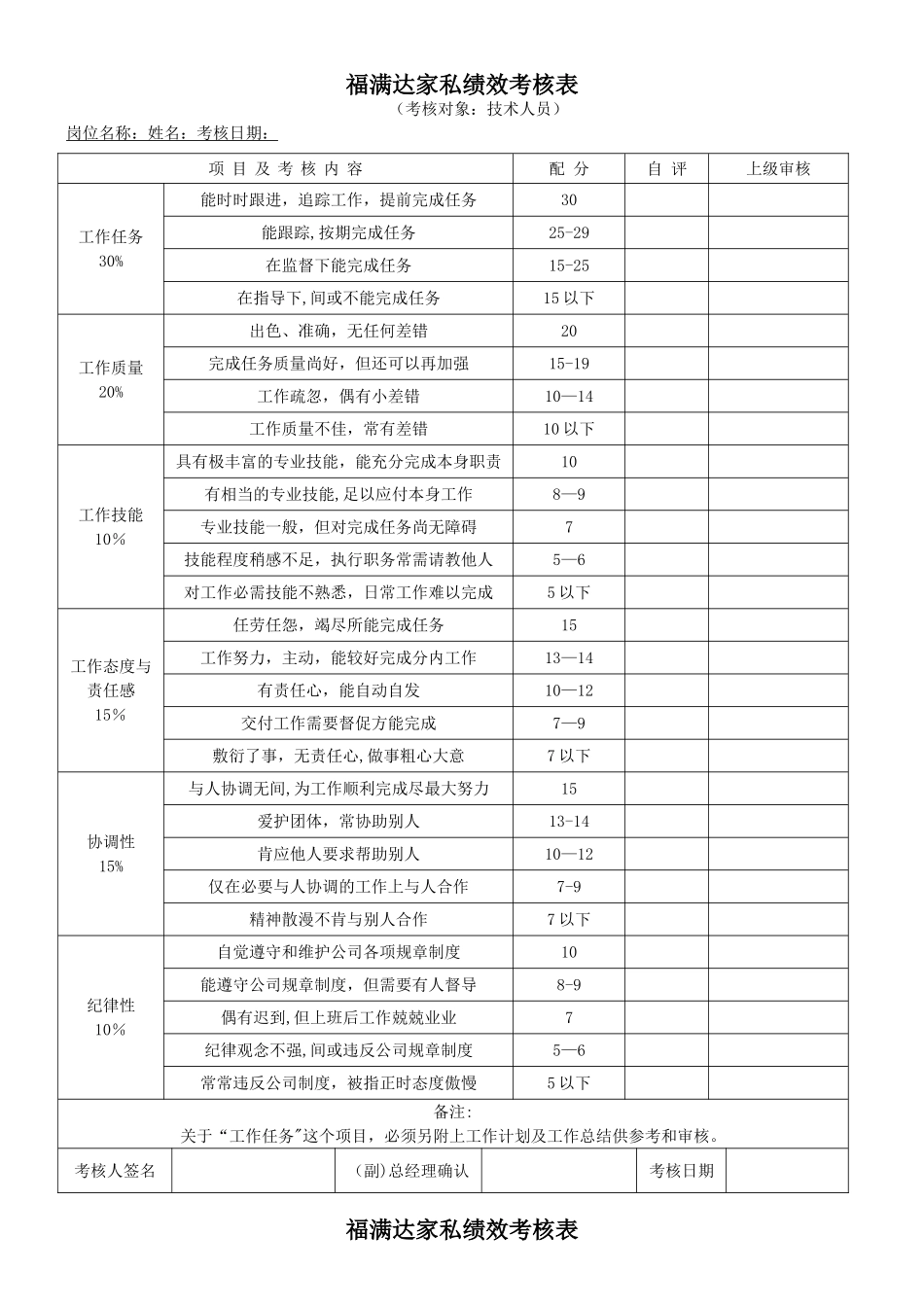 公司各部门绩效考核表汇总_第2页