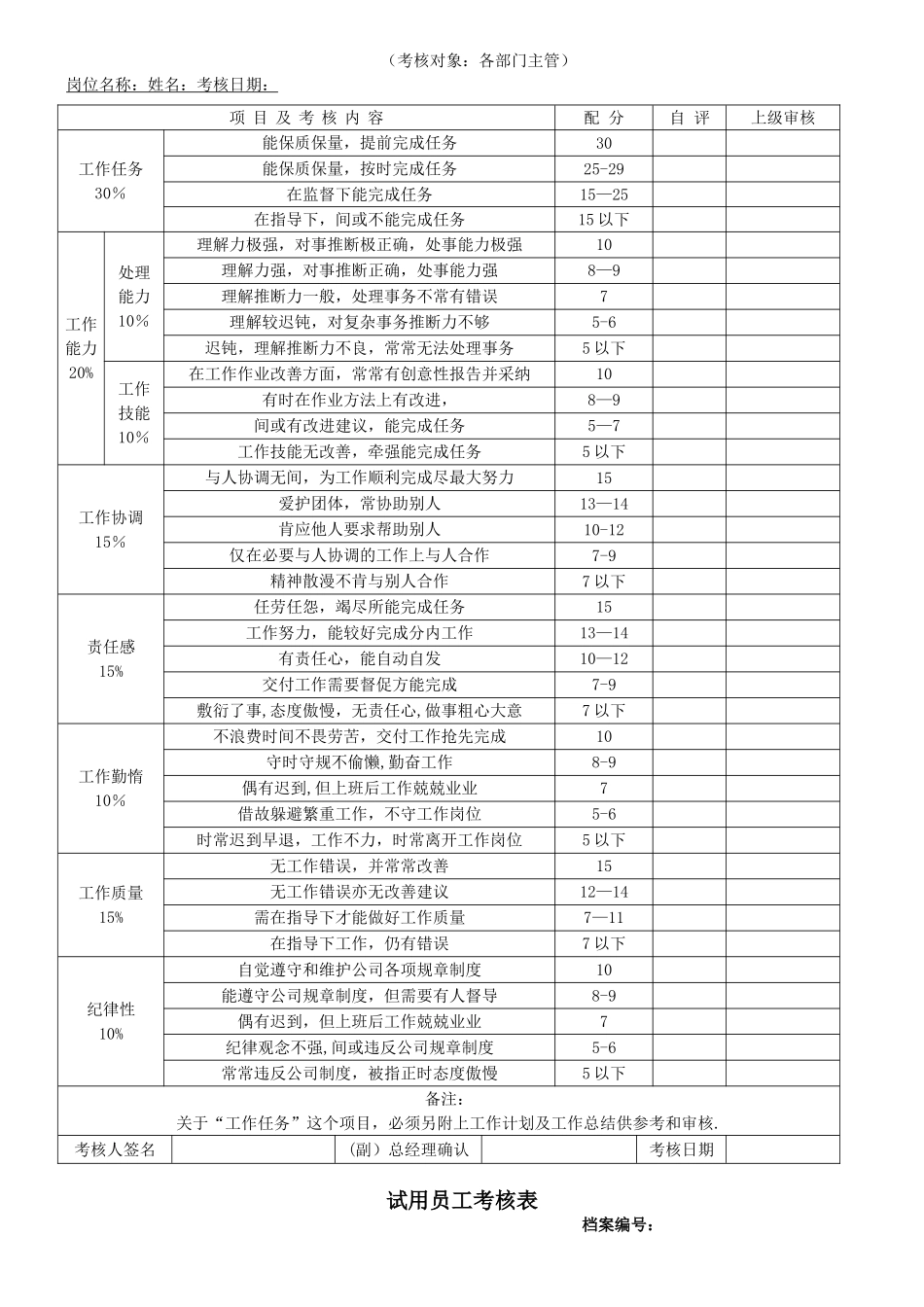 公司各部门绩效考核表汇总_第3页