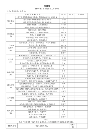公司各部门绩效考核表汇总