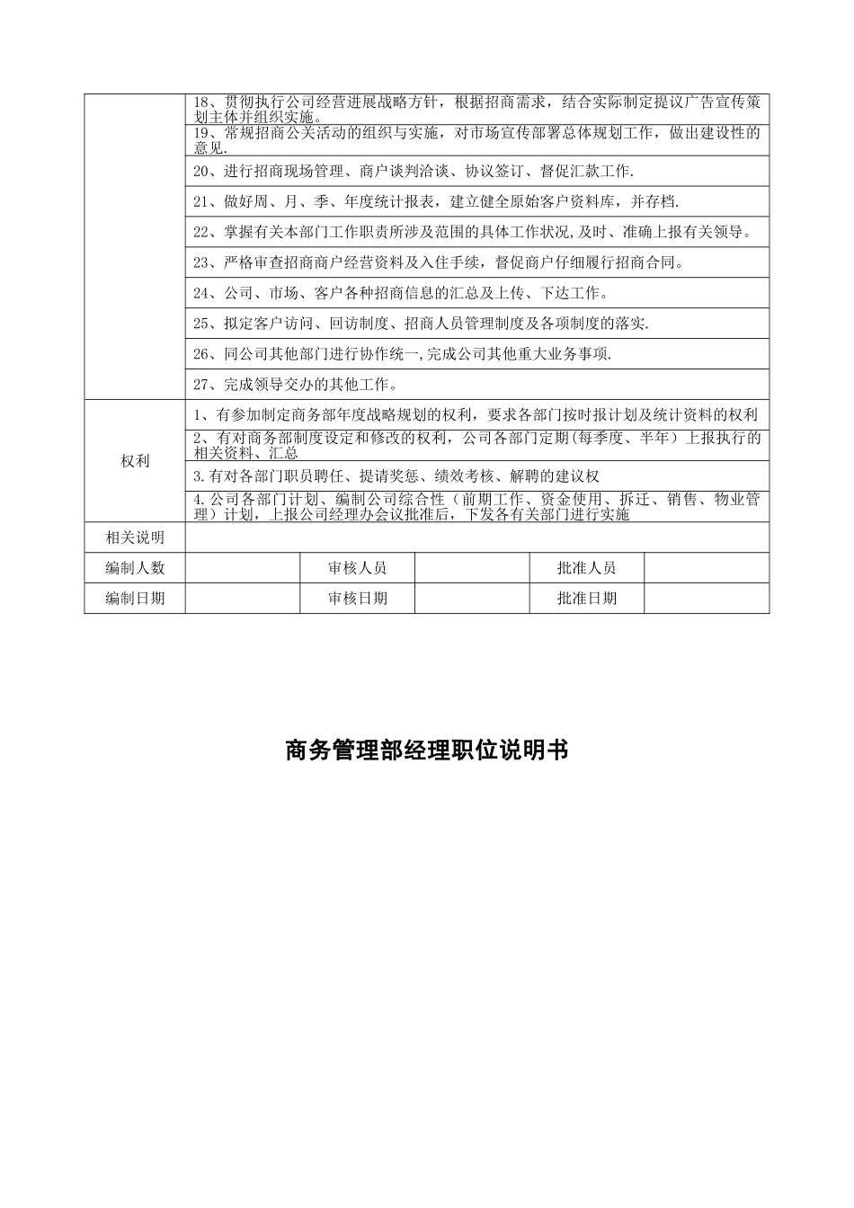 公司各部门组织结构责权与岗位职责1_第2页