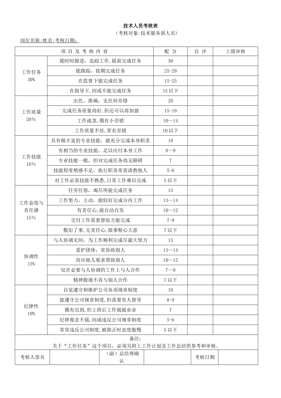 公司各部门绩效考核表汇总13382_第2页
