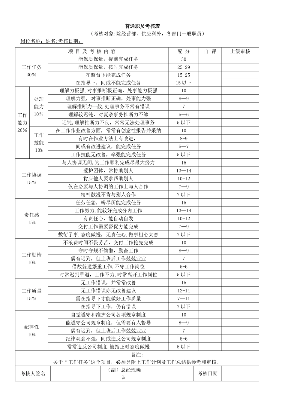 公司各部门绩效考核表汇总13382_第3页