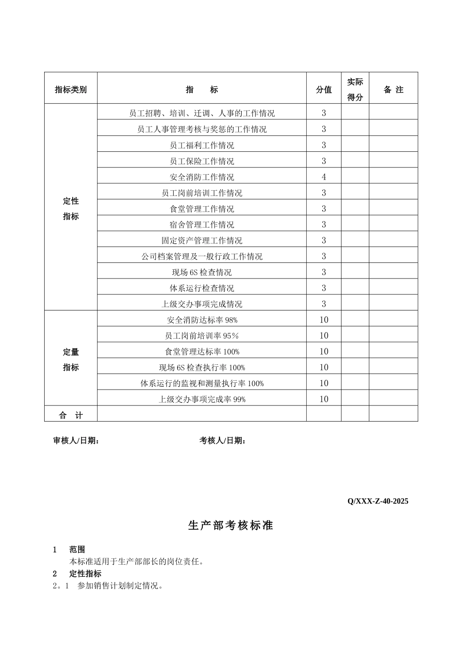 公司各部门考核标准及考核检查表_第2页