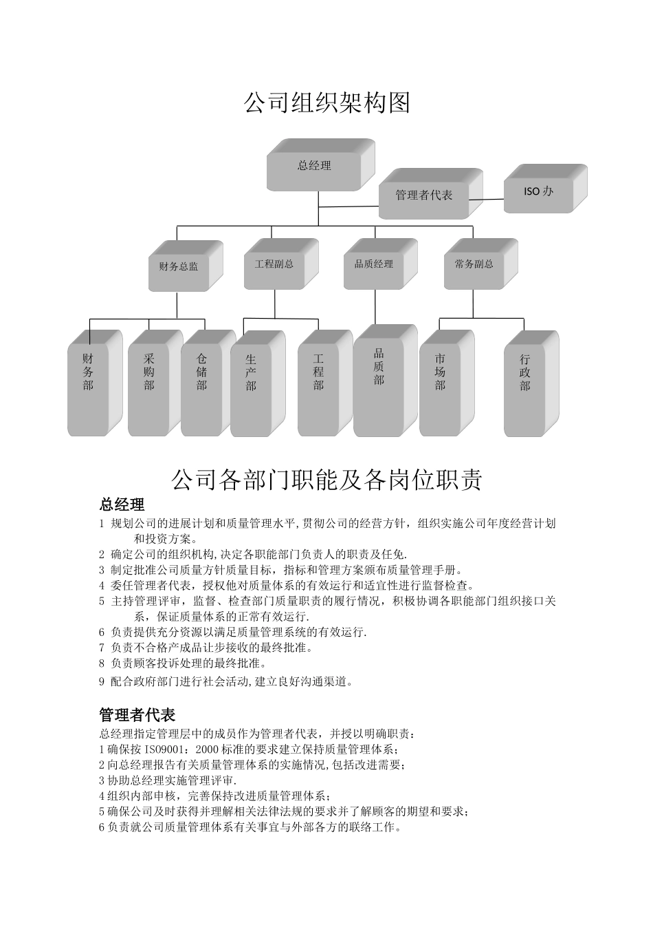 公司各部门职能及各岗位职责_第1页