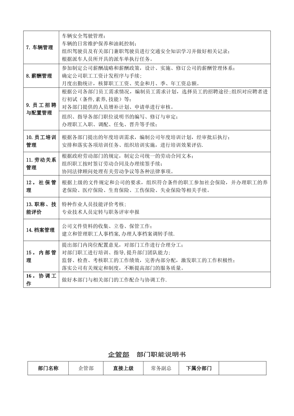 公司各部门职能说明书_第3页