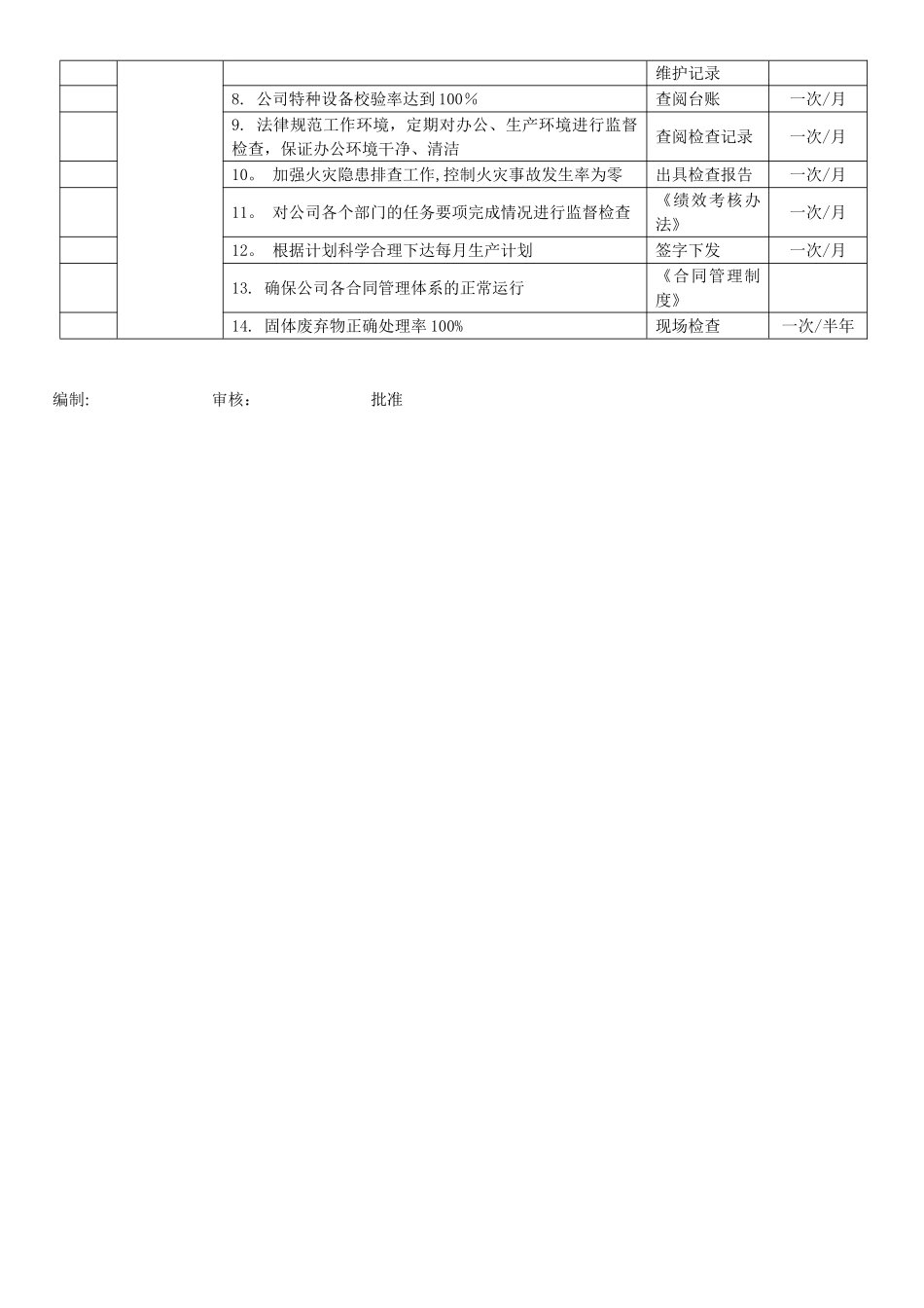 公司各部门质量目标分解考核表_第2页
