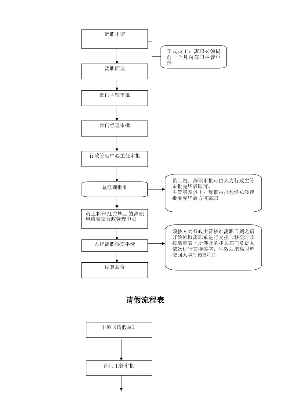 公司各项业务流程图_第2页