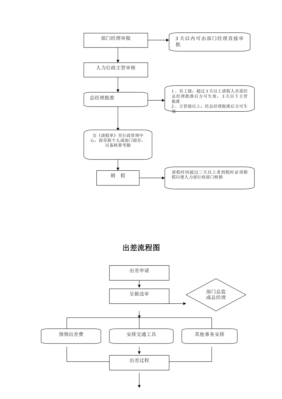 公司各项业务流程图_第3页