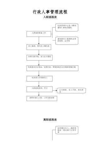 公司各项业务流程图