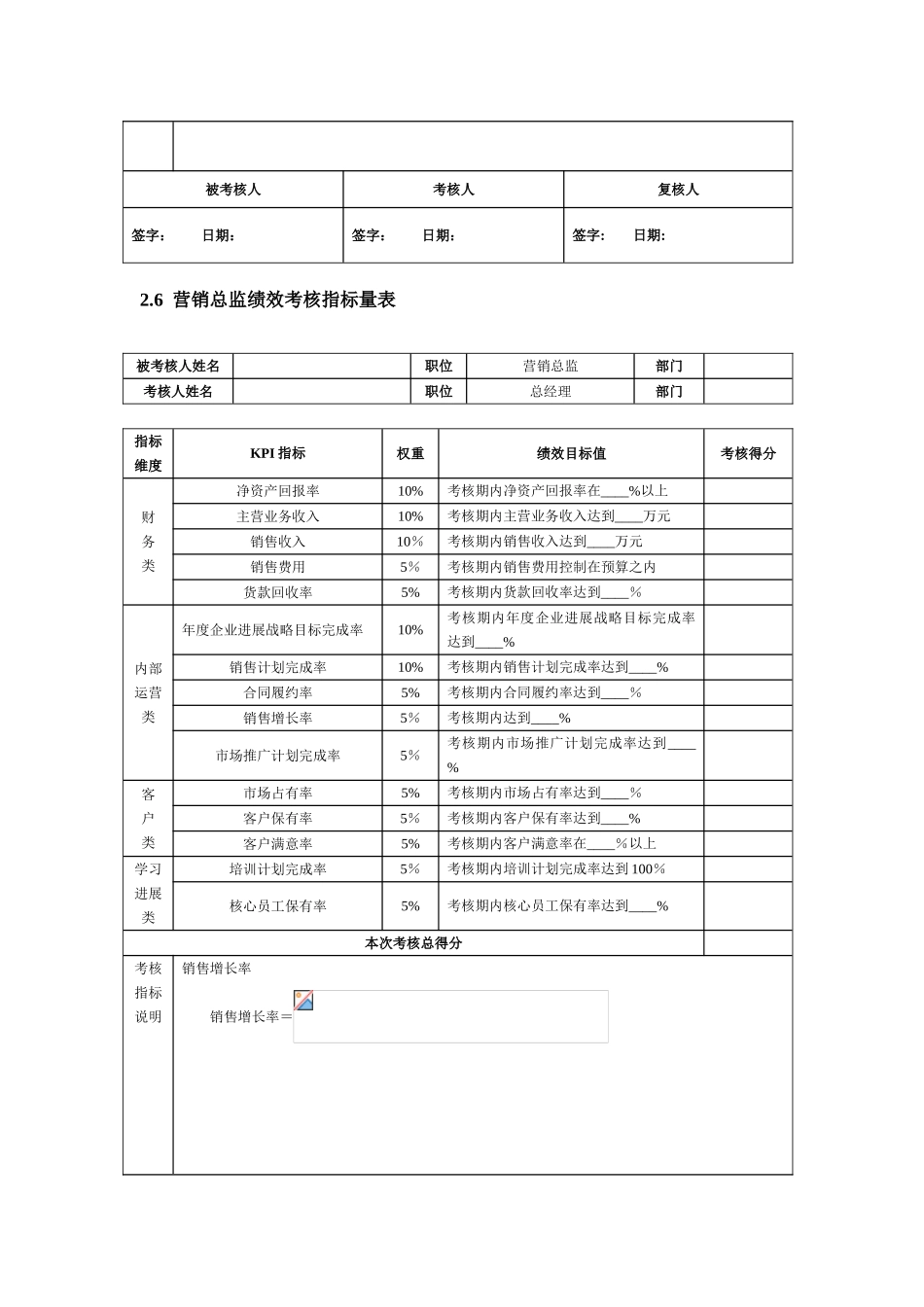公司各高管人员绩效考核指标量表_第3页