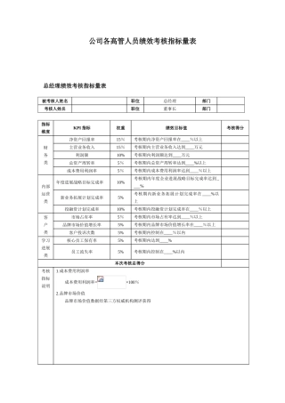 公司各高管人员绩效考核指标量表