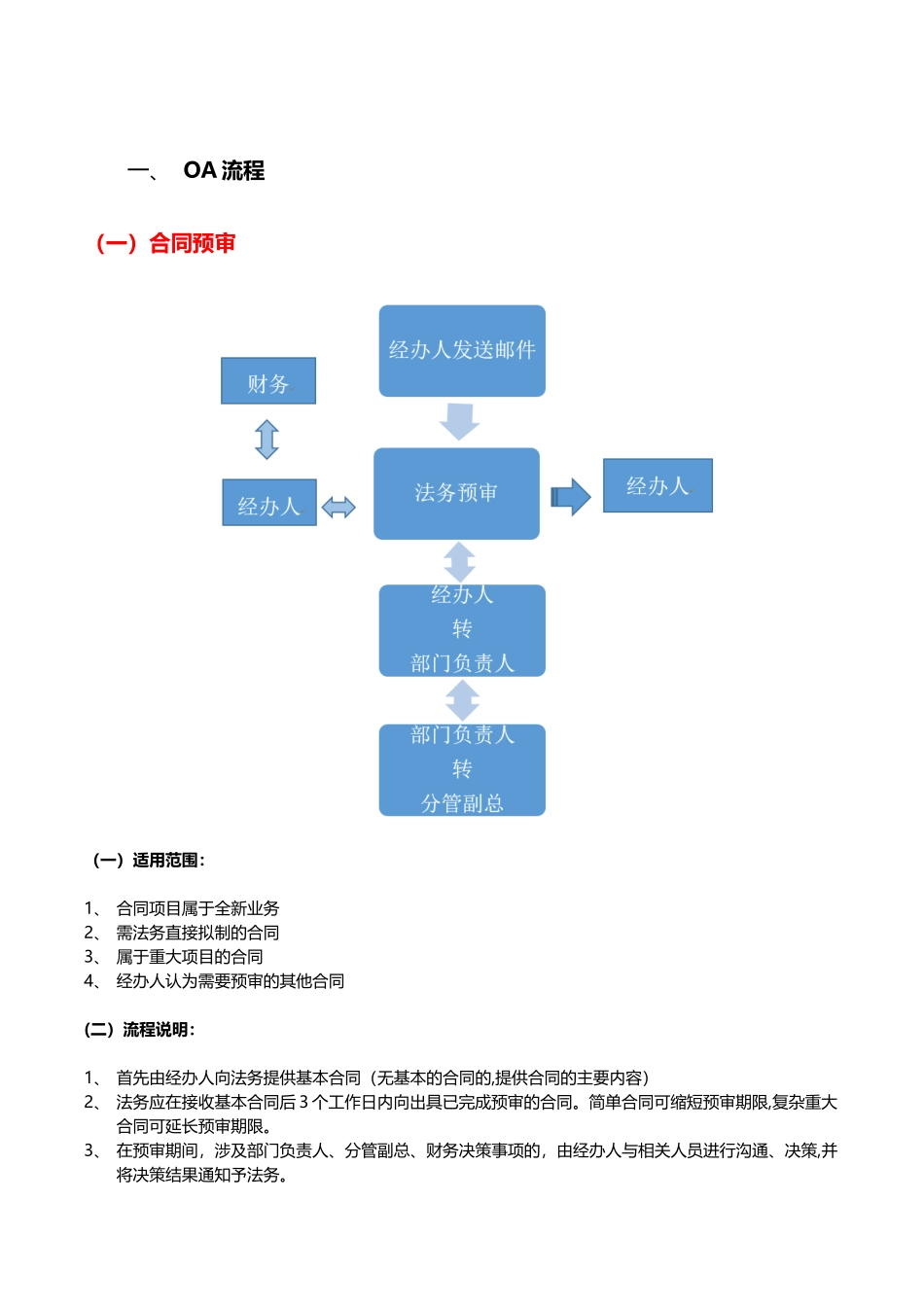 公司合同流程--OA-流程--法务审核流程_第1页