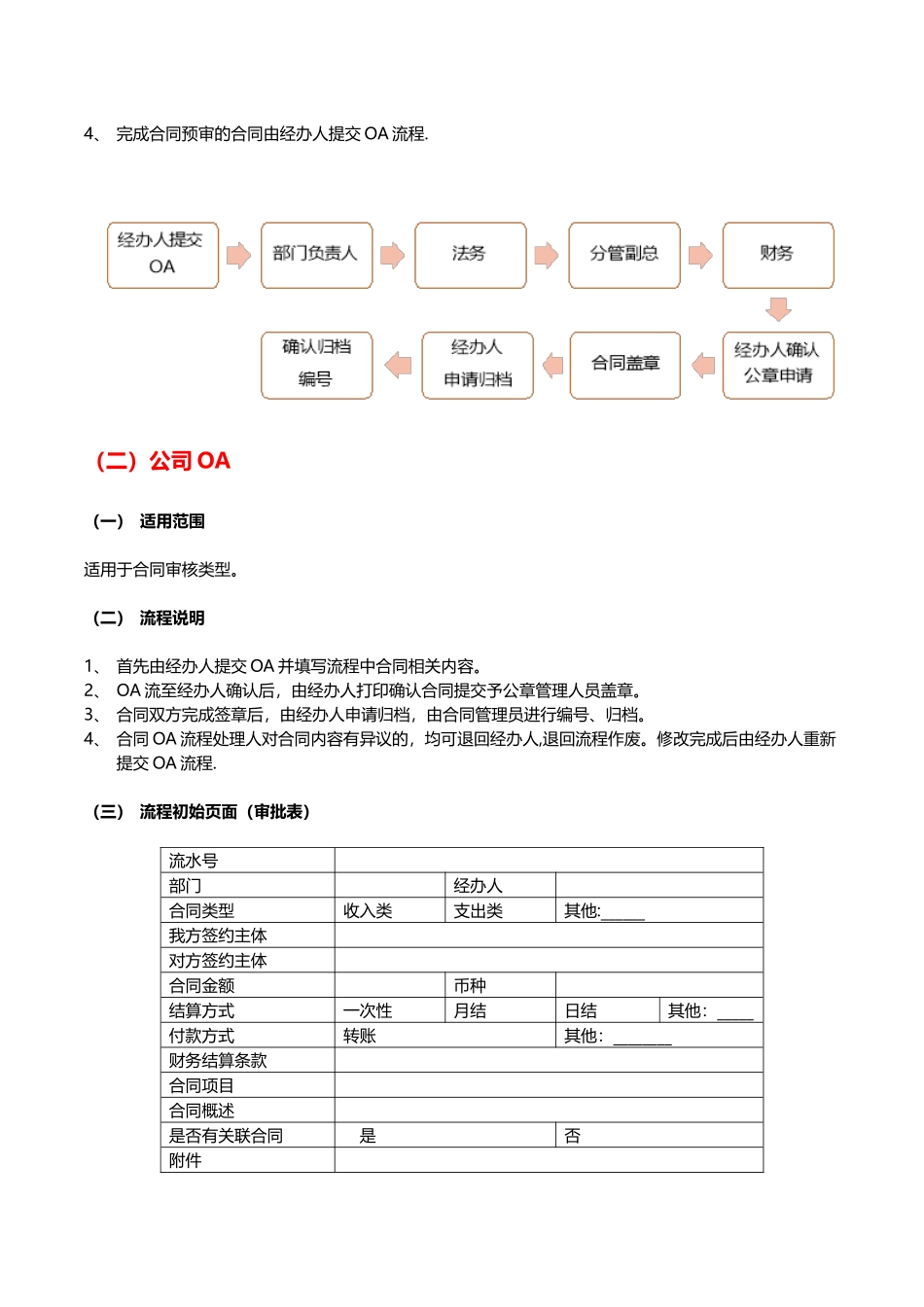 公司合同流程--OA-流程--法务审核流程_第2页