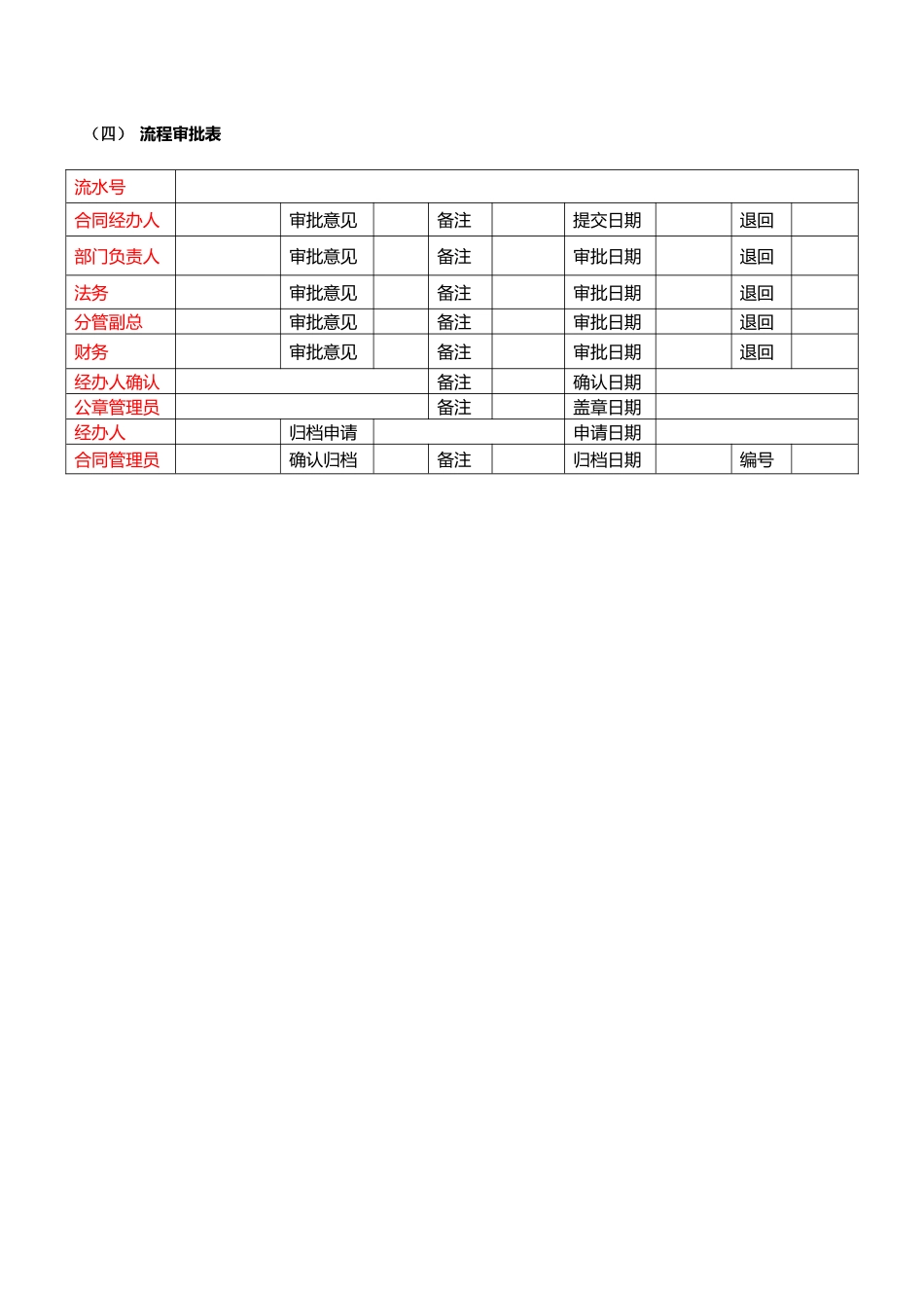 公司合同流程--OA-流程--法务审核流程_第3页