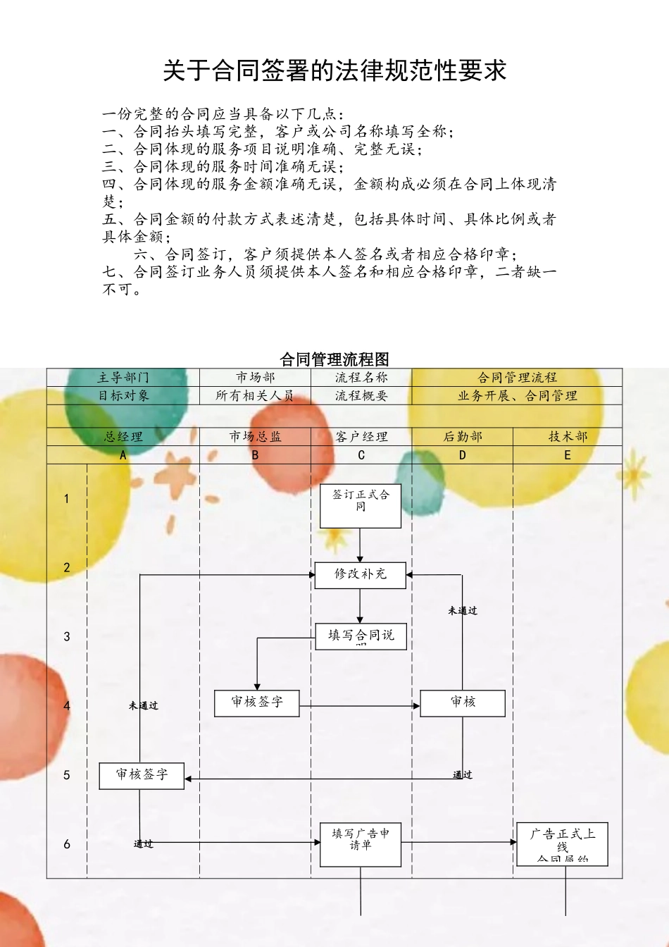 公司合同管理流程图_第2页