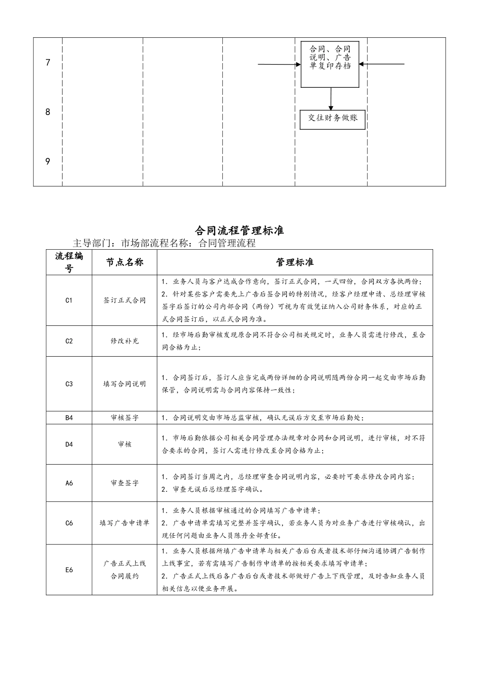 公司合同管理流程图_第3页