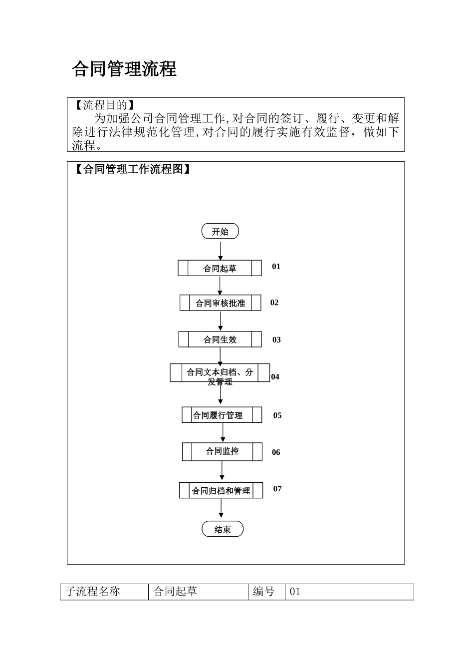公司合同管理流程_第1页