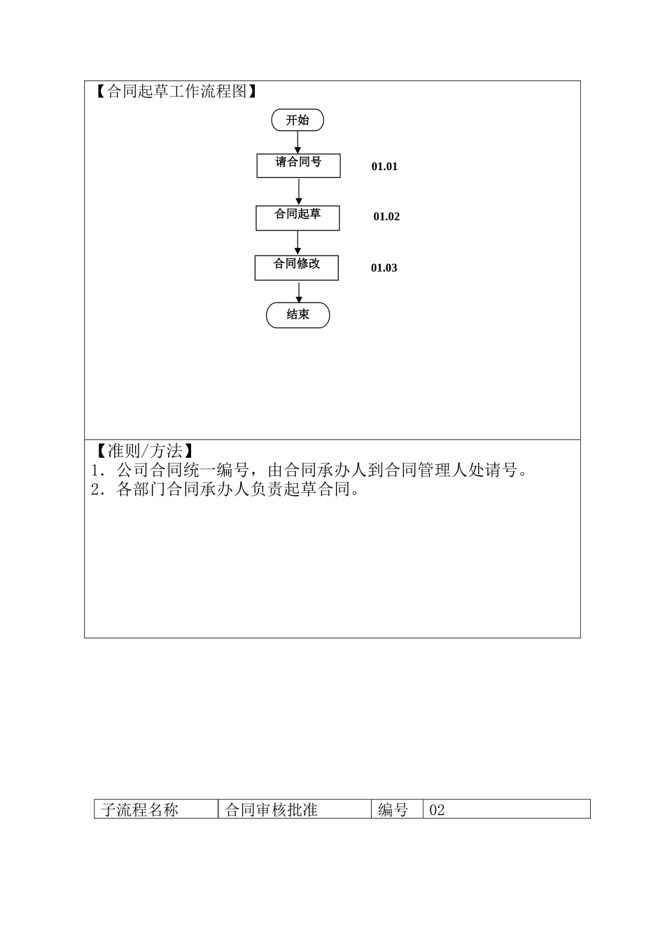 公司合同管理流程_第2页