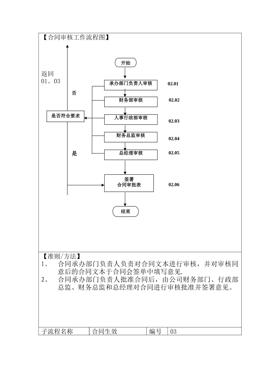 公司合同管理流程_第3页
