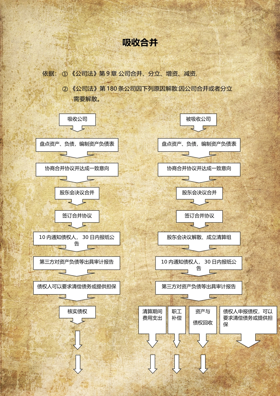 公司吸收合并流程图_第1页