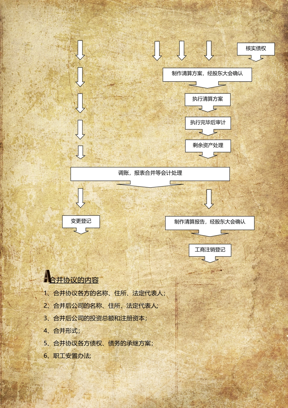 公司吸收合并流程图_第2页