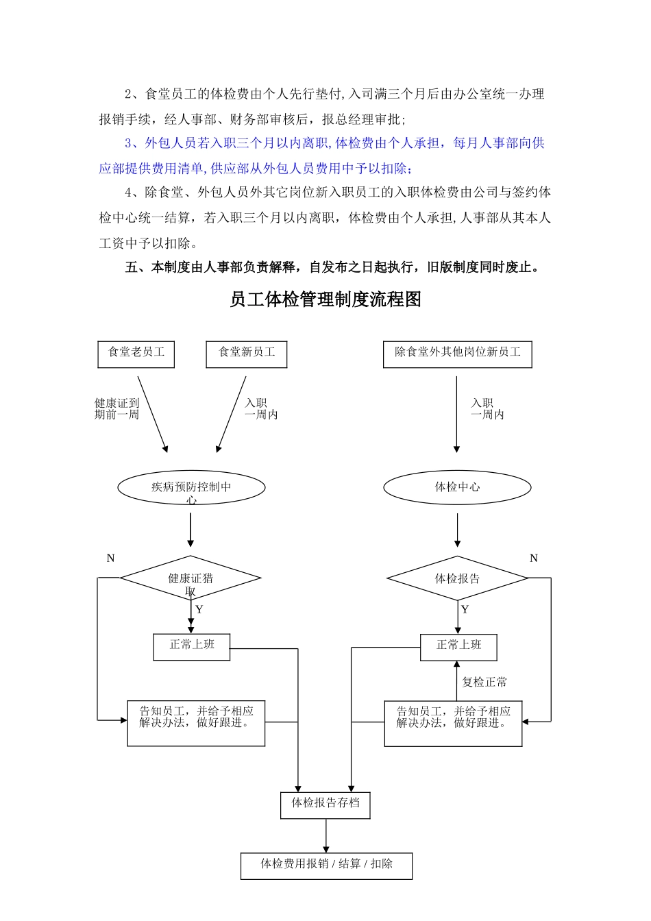 公司员工体检管理制度_第3页