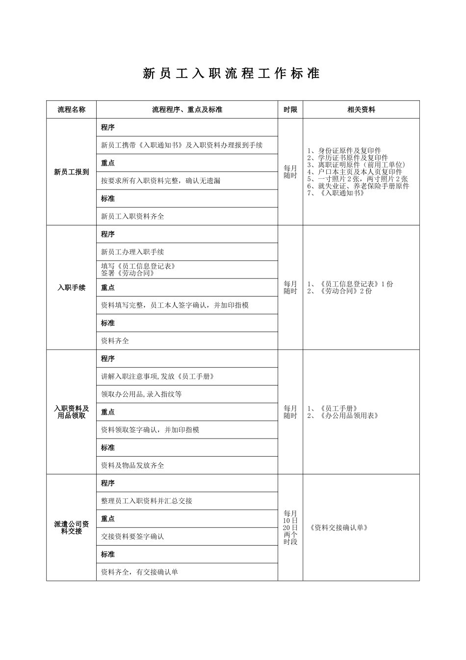 公司员工入职流程图及标准_第3页