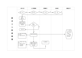 公司员工入职流程图及标准