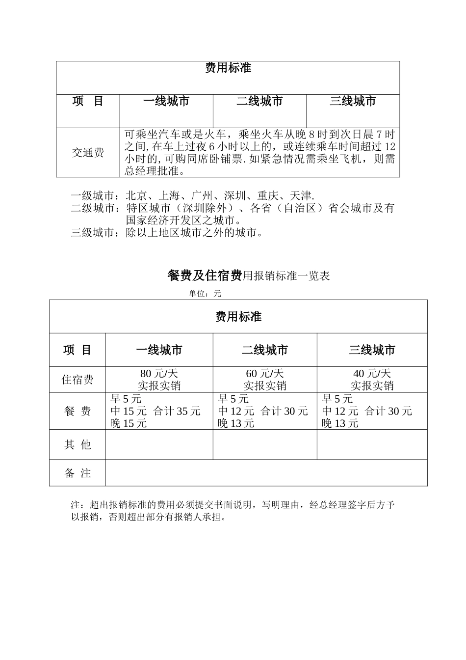 公司员工出差制度_第2页