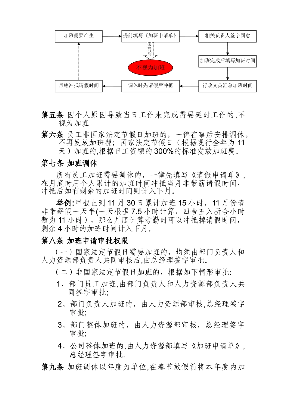 公司员工加班管理规定_第2页