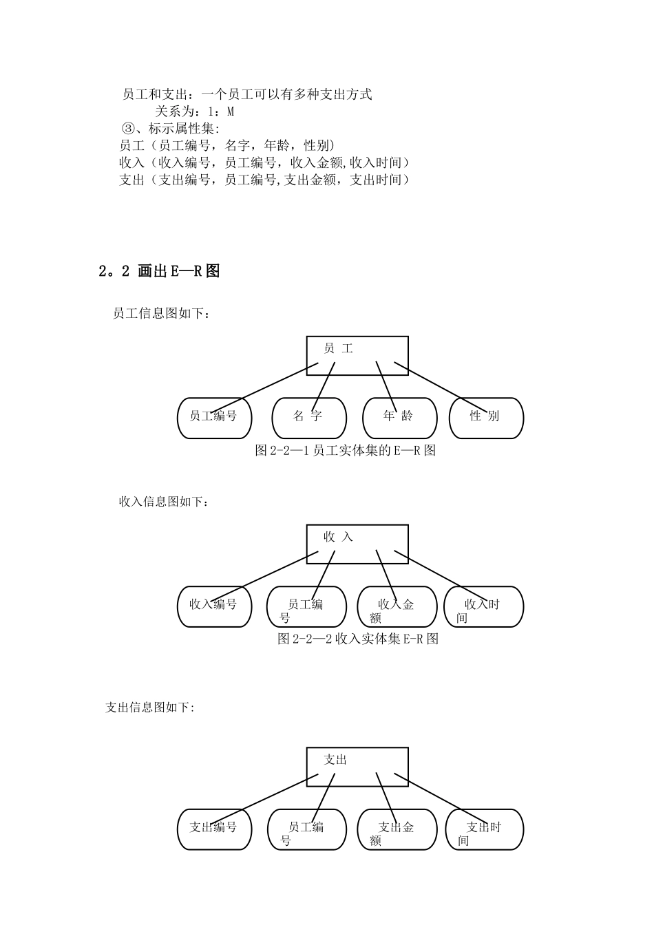 公司员工及财务管理系统数据库设计_第3页