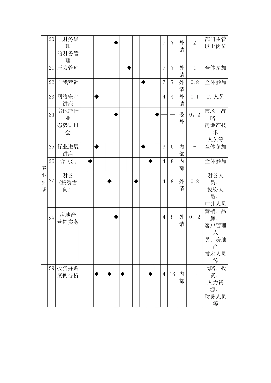 公司员工在职培训计划表_第3页