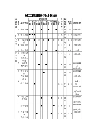 公司员工在职培训计划表
