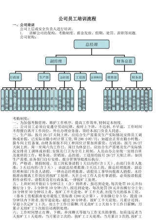公司员工培训流程