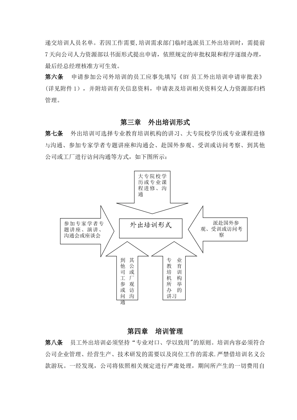 公司员工外出培训管理制度-_第2页