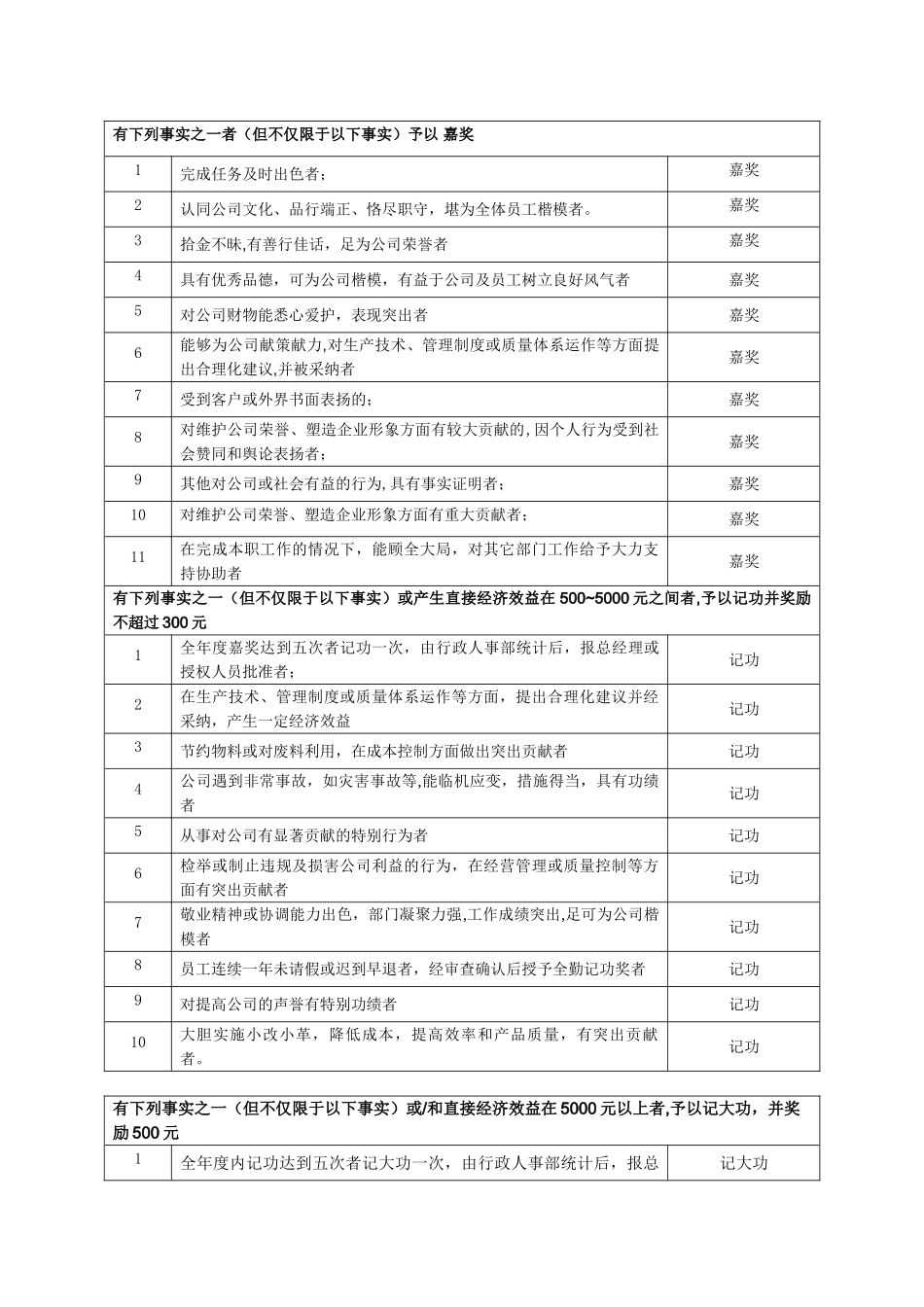 公司员工奖惩制度._第3页