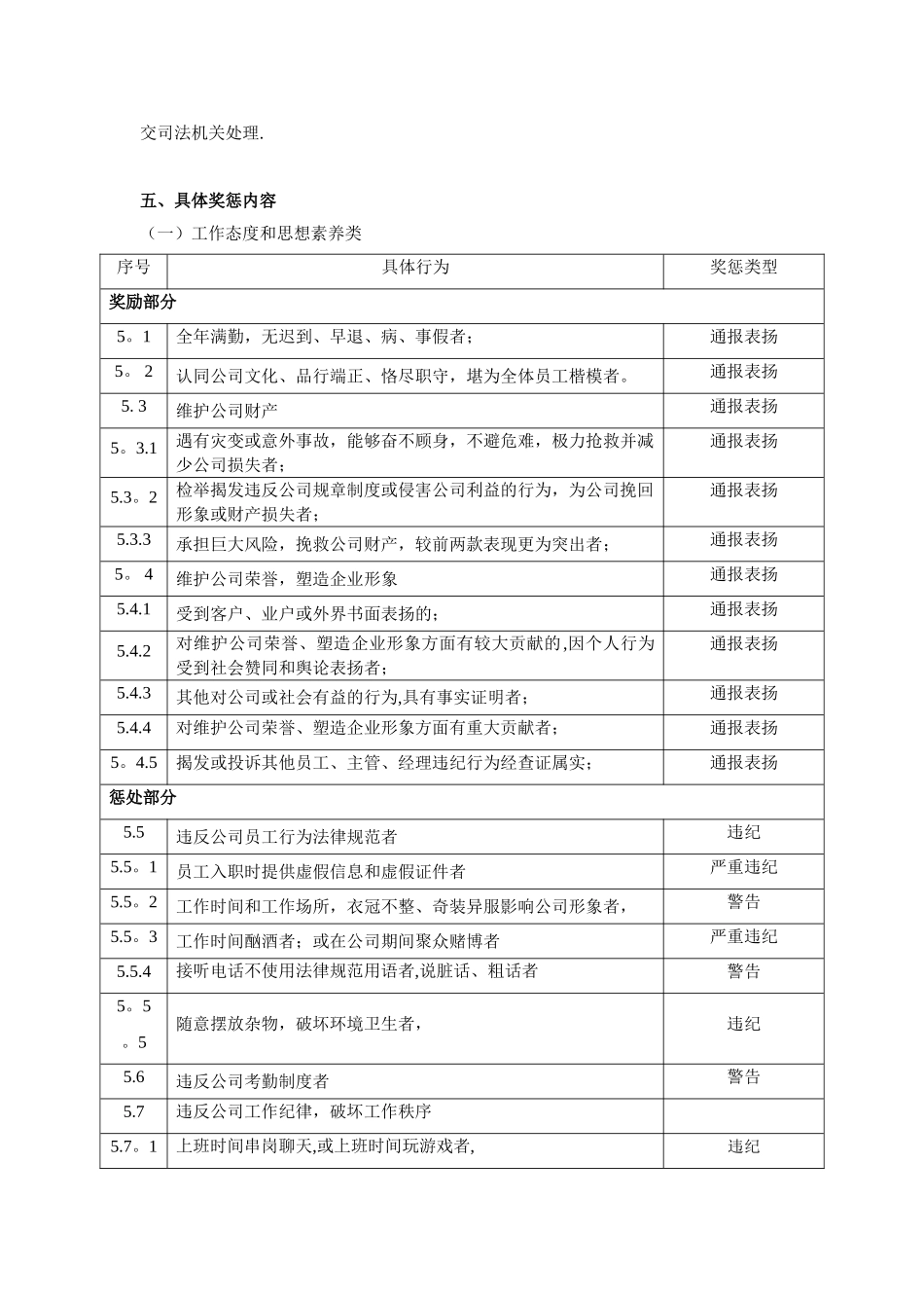 公司员工奖惩制度09489_第3页