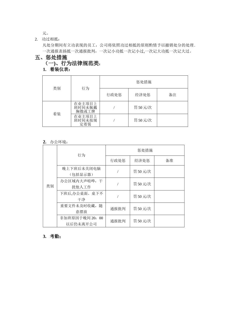 公司员工奖惩制度细则_第2页