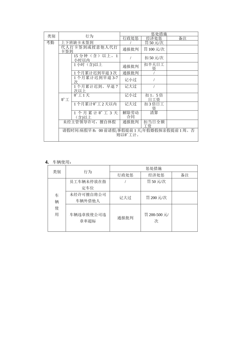公司员工奖惩制度细则_第3页