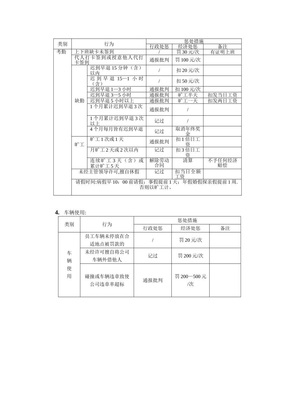 公司员工奖惩制度细则35425_第3页