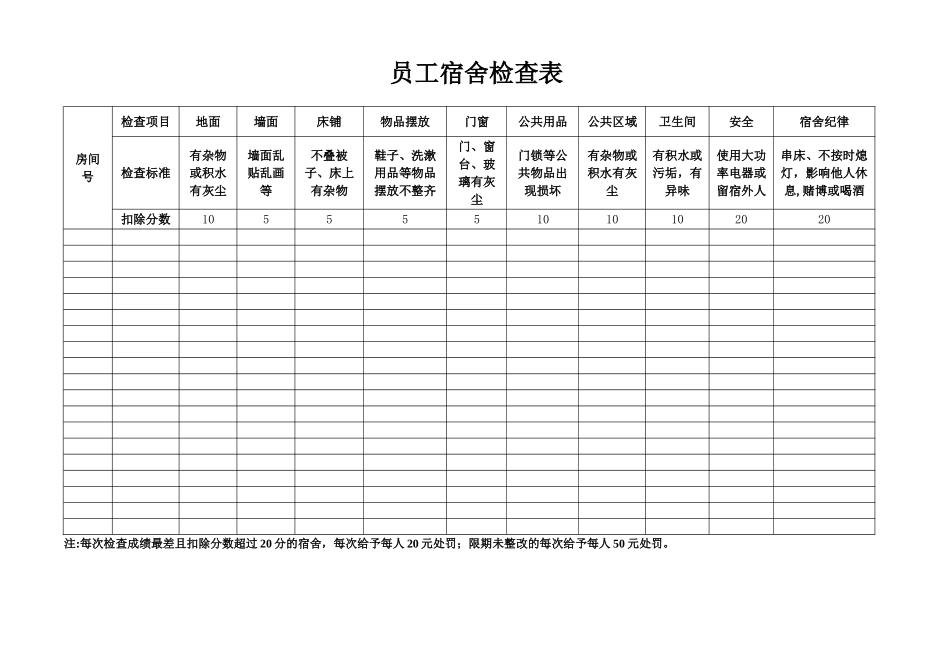 公司员工宿舍检查表_第1页
