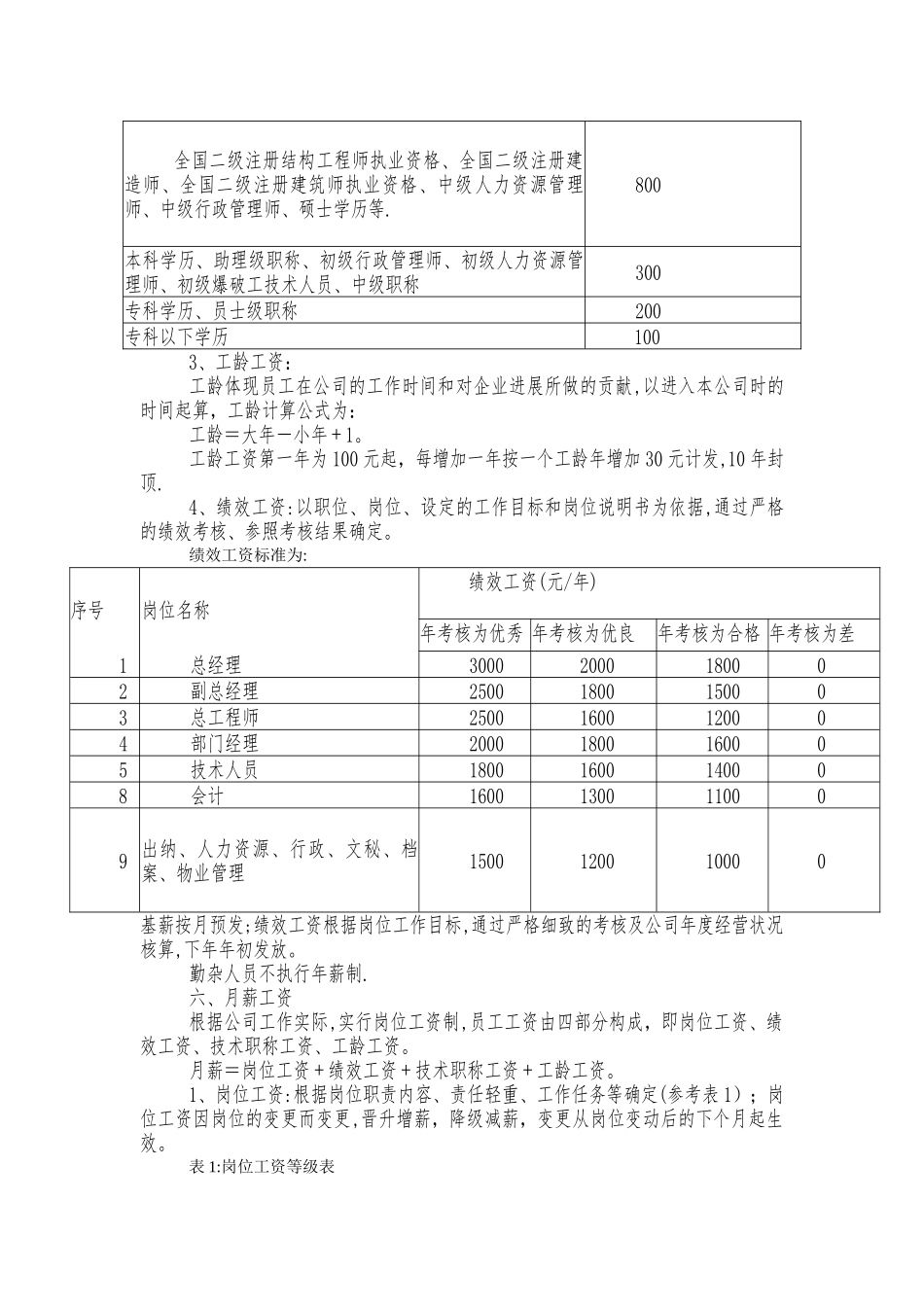 公司员工工资定级管理制度_第2页