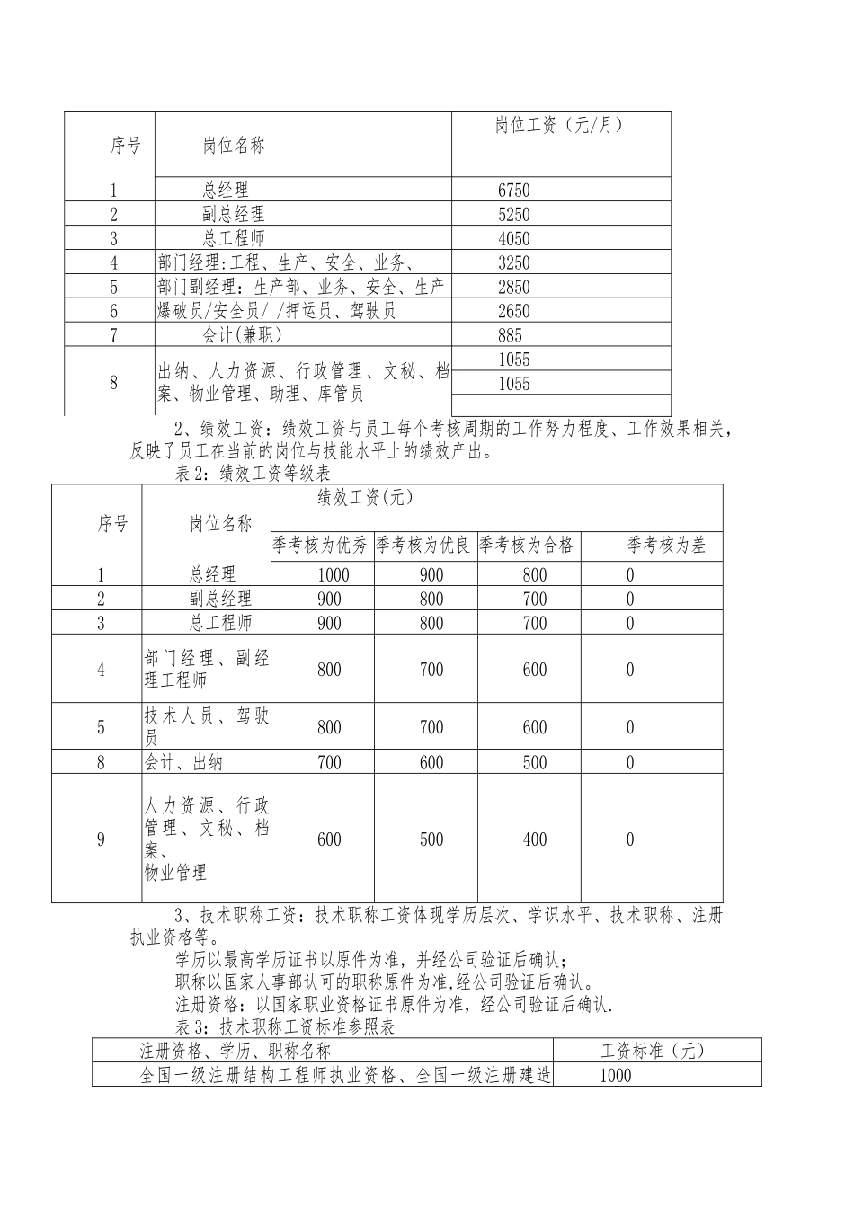 公司员工工资定级管理制度_第3页