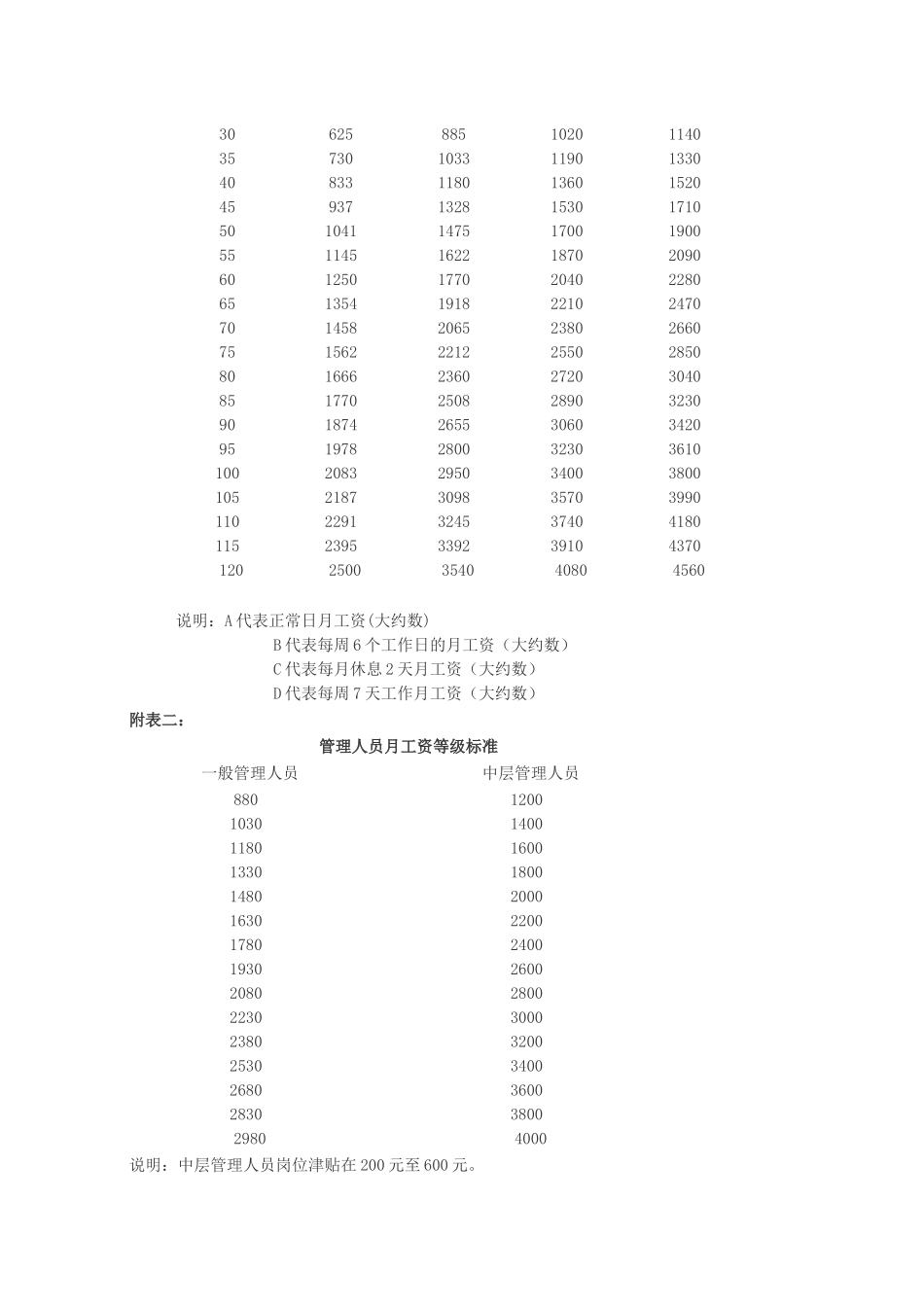 公司员工工资管理办法的暂行规定_第3页